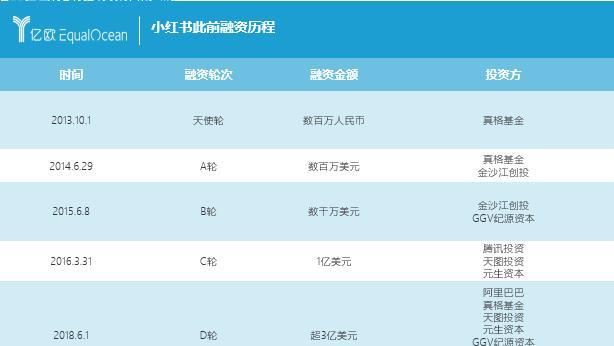 小红书新手怎么增加浏览量（掌握这些技巧）第1张